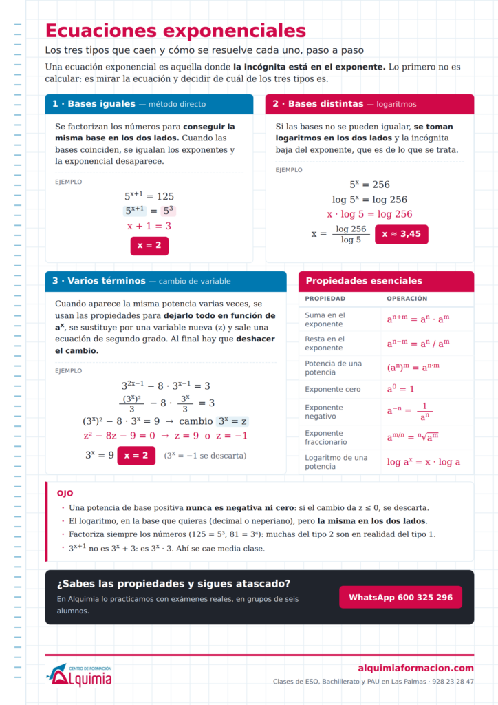 Vista previa: Ecuaciones exponenciales