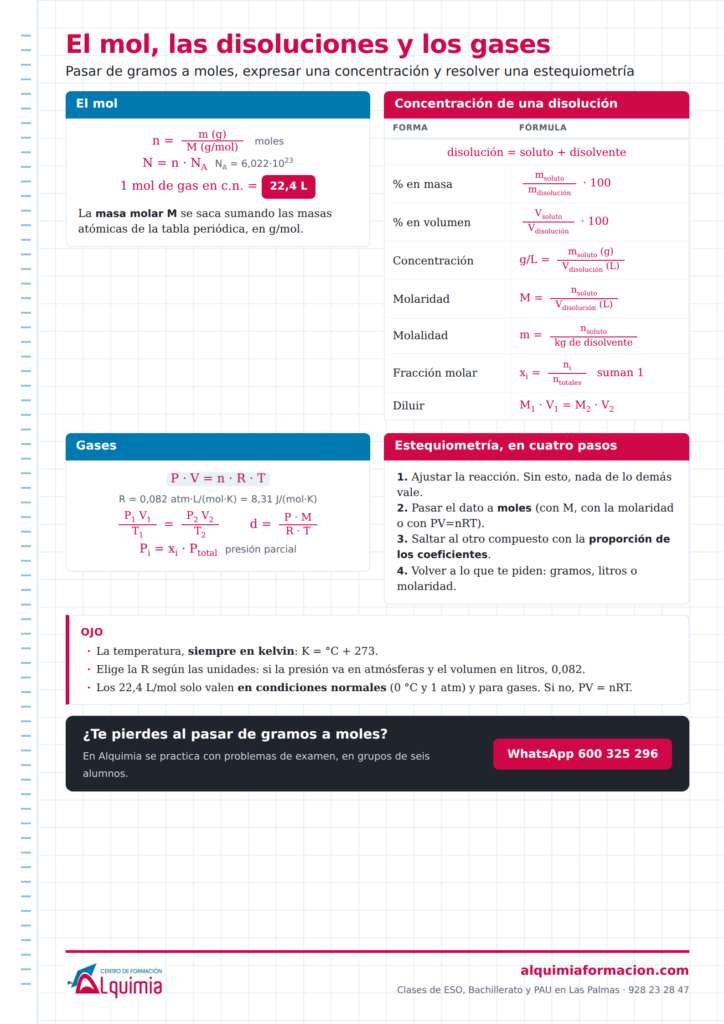 Vista previa: El mol, las disoluciones y los gases