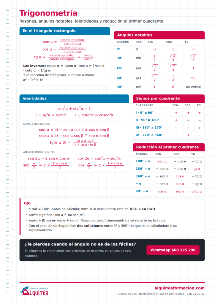Vista previa: Trigonometría
